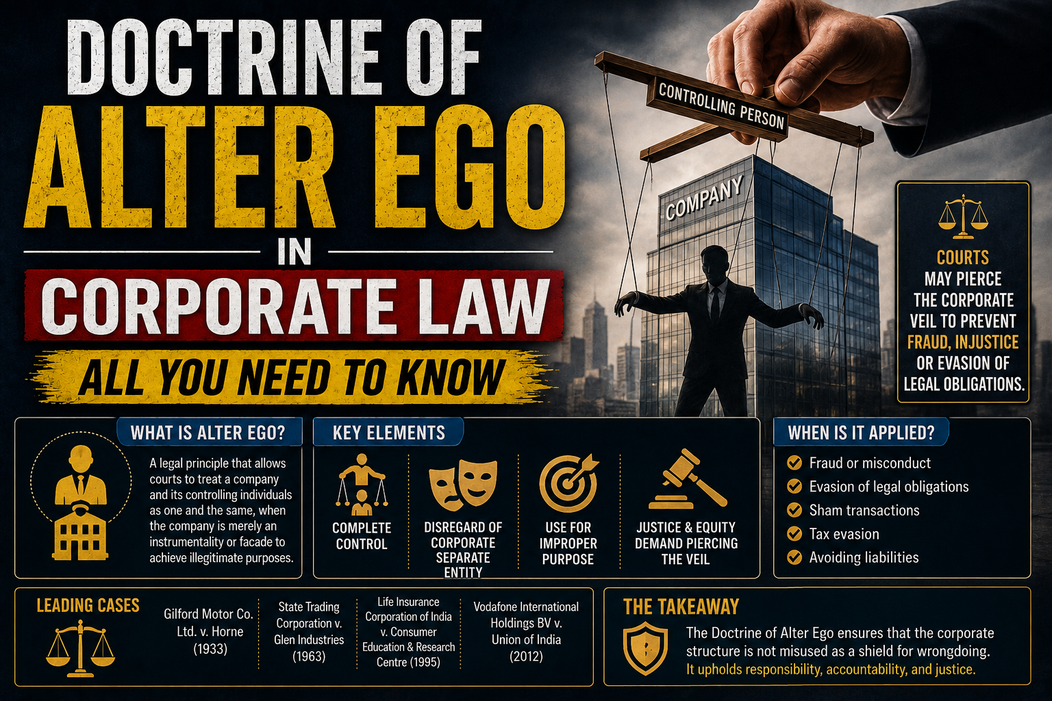 Doctrine of Alter Ego in Corporate Law - All you need to know