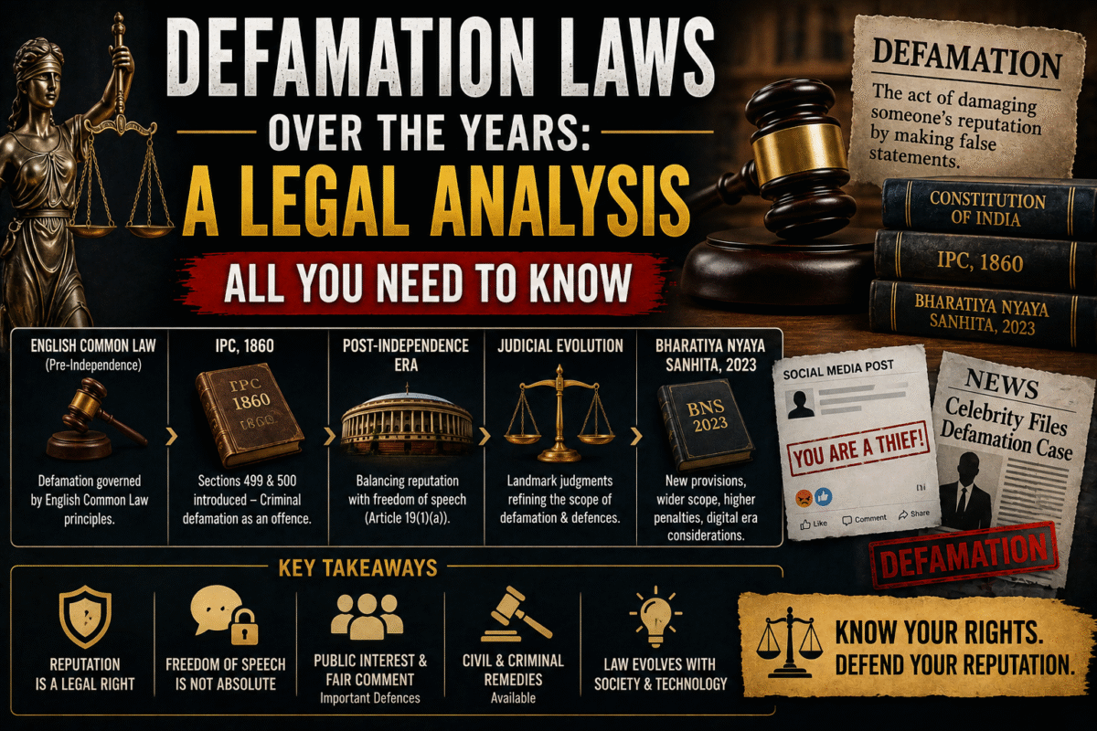 Defamation law in India : A legal analysis – All you need to know.